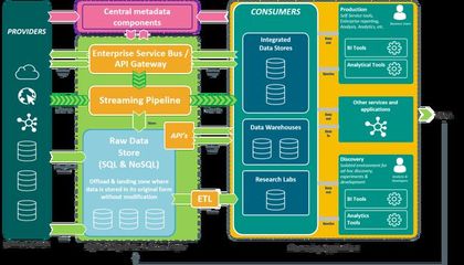 最前沿！21個2021年企業軟件開發趨勢深度解析